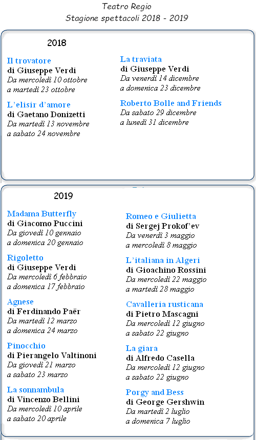 Teatro Regio di Torino, spettacoli della stagione 2018-2019